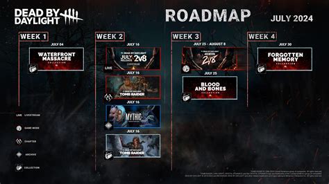 dbd roadmap 2024|Dead By Daylight Roadmap (September 2024): All。